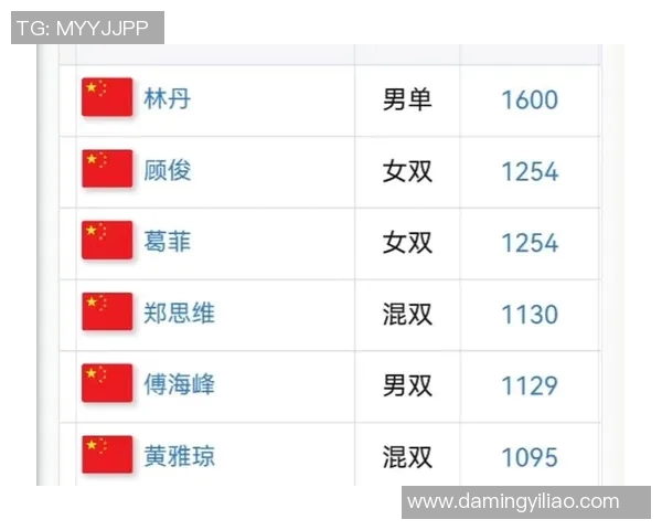 全运会羽毛球积分榜更新深圳队以50分稳居第一名