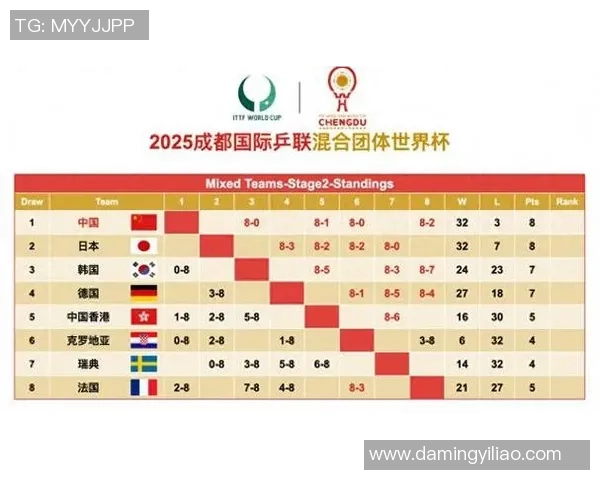 深圳极限运动队以67分领跑世界杯积分榜展现强劲实力 深圳极限运动队以67分领跑世界杯积分榜展现强劲实力