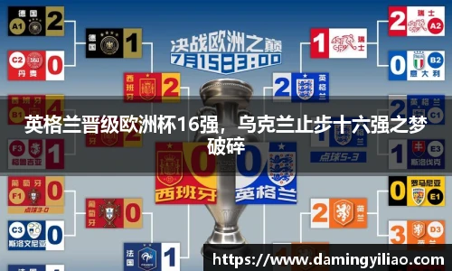 英格兰晋级欧洲杯16强，乌克兰止步十六强之梦破碎